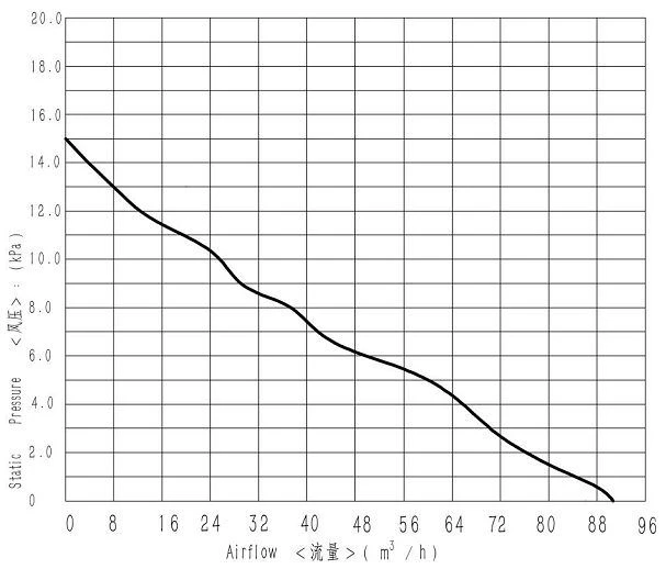 33-2(001)